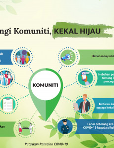 DRRP : Lindungi Komuniti